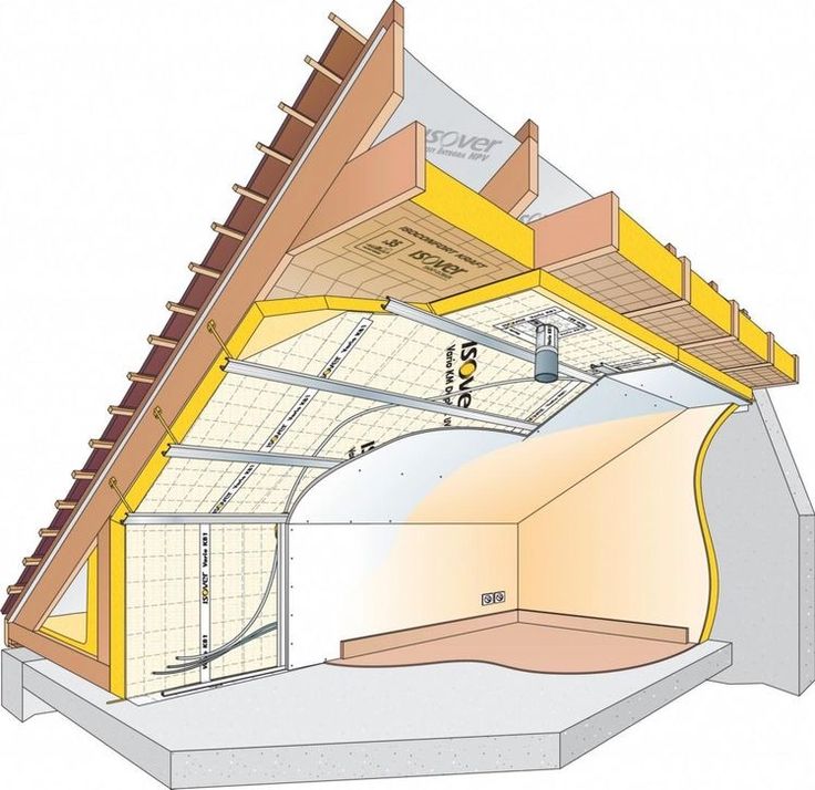 RenovServiceEco — Photos 10